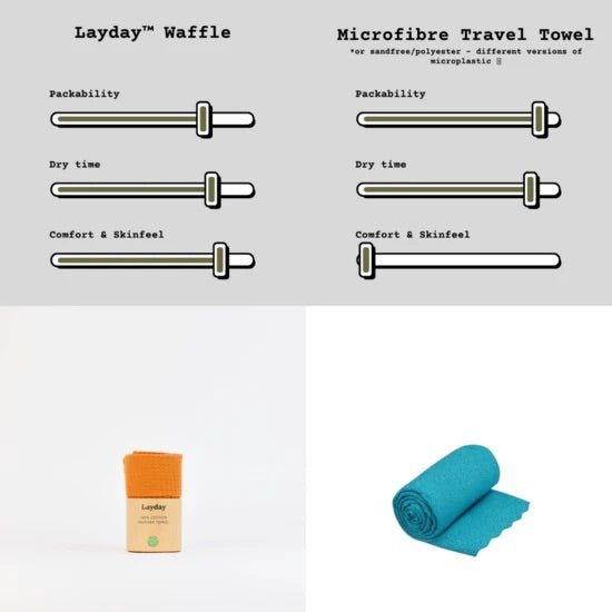 Layday 100% Cotton Journey Towel — ROVER